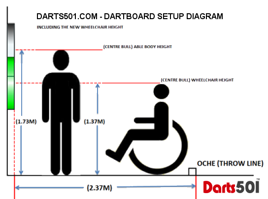 Dartboard Setup