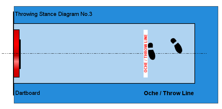 Dart Stance Diagram 3
