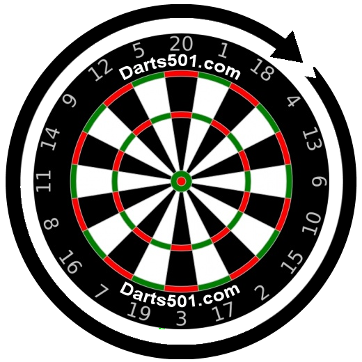 Dartboard Rotation