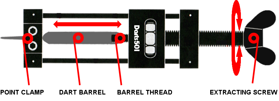 Dart Repointer Diagram